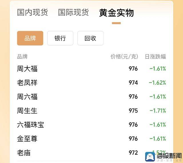 屋面防水等级是怎么划分的及其防水的做法