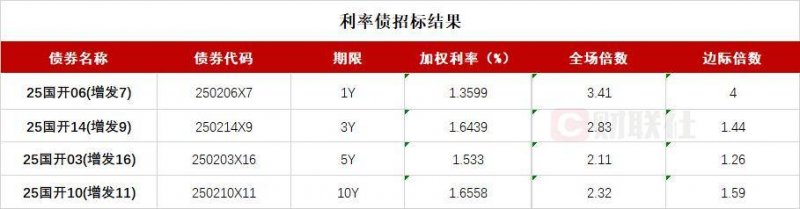 送外卖登上热门的985硕士现在成了高校陈教师