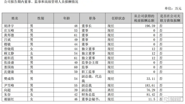 厦门旧房装修最 高补贴2万元
