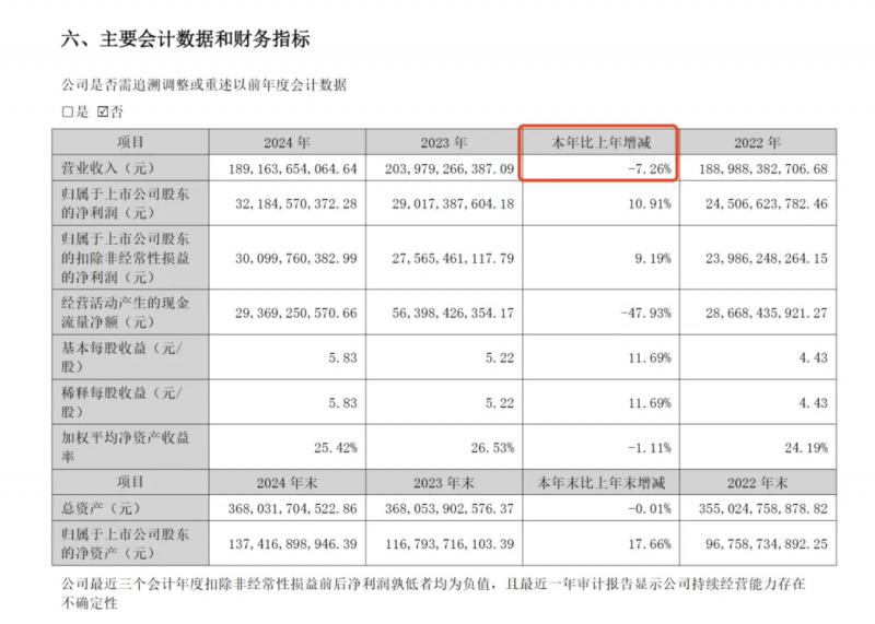 家装产业化
，不是网络家装的「新装」