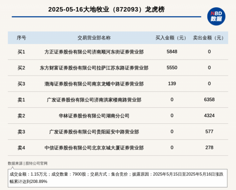法规刺激家居支出 把握存量房装修市场