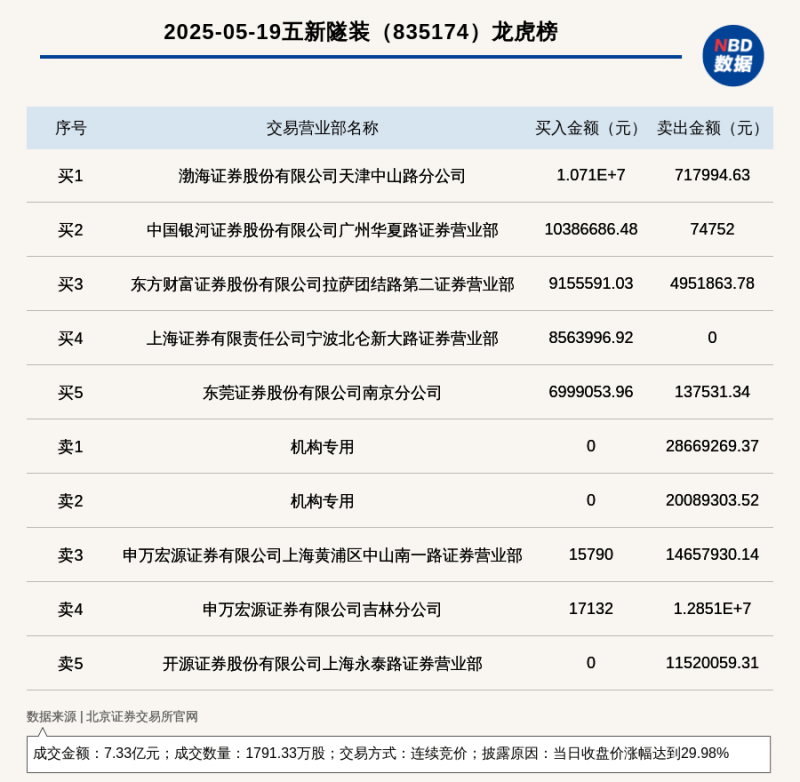 金寨县财政局 提高“12345”热线群众满意度