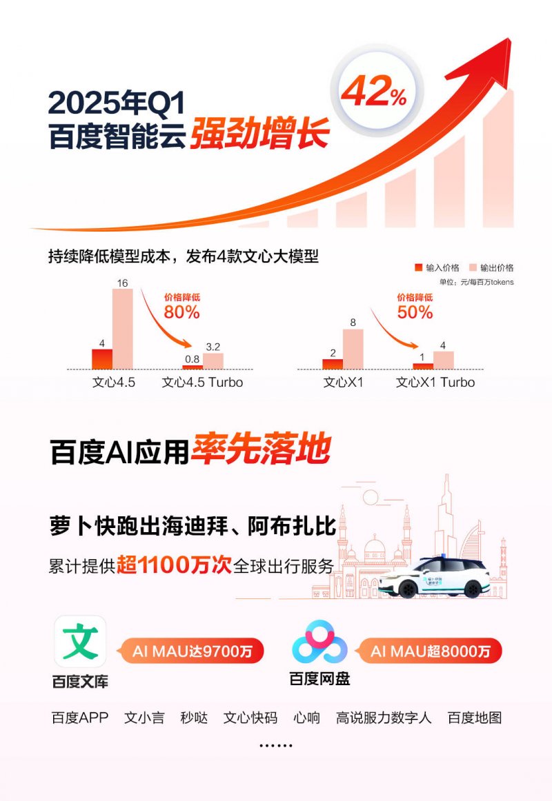 六安五里墩大桥新近资讯
