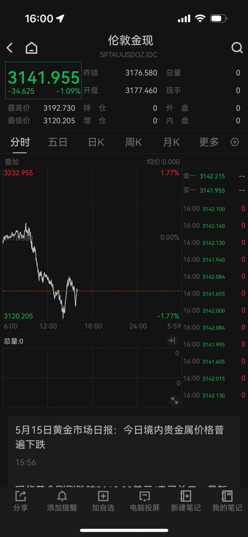 @爱斗图的朋友们
	，当心表情包变“侵权包”