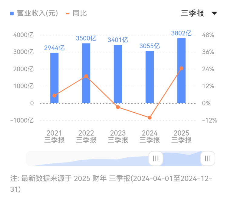 政府推动变革委�：加大家装支出品换新拥护力度