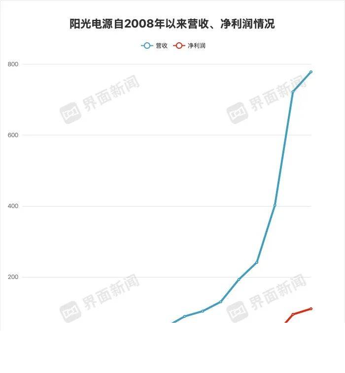 家装支出再添新盾牌！2022《上海市室内装饰施工合同示范文本》正式发布