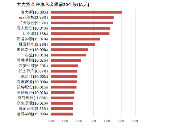 8项公安交管变革新措施7月1日起实行 将给你我生活带来哪些变动
？