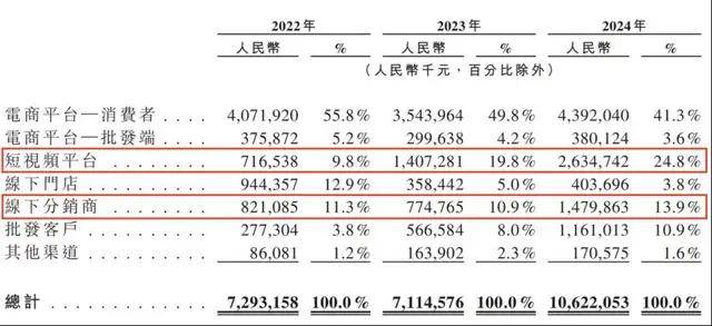 厨房装修，先吊顶还是先装橱柜？