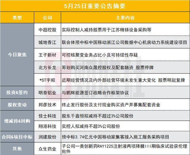 装修贷可以还房贷吗？