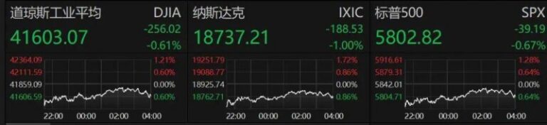 热情的红色  打造一个温馨浪漫的婚房