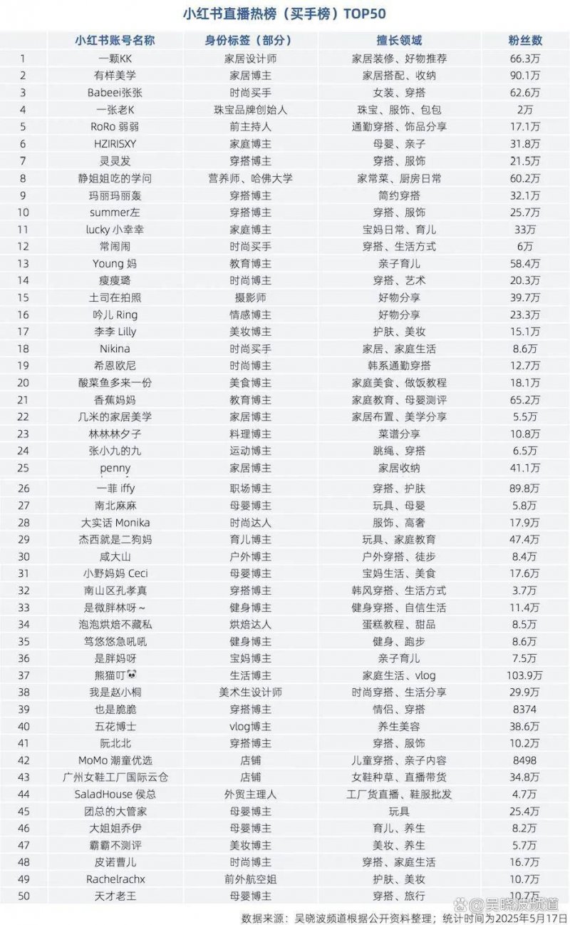 “禁止蕉绿”受追捧 带动苹果蕉销量暴增