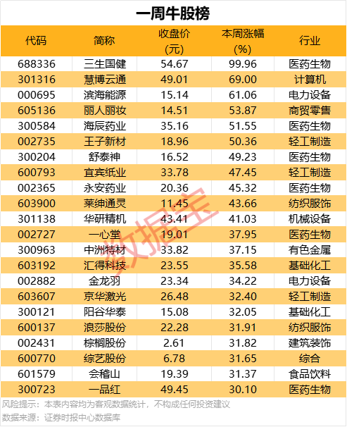 解析细木工板优缺点及费用现状