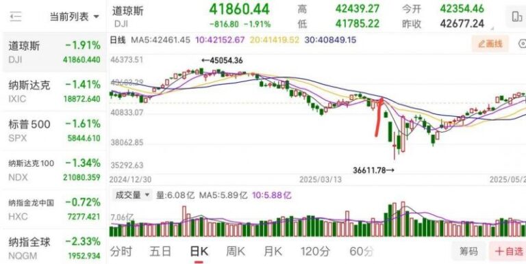 家长过多焦虑 平添儿童“学习困难”